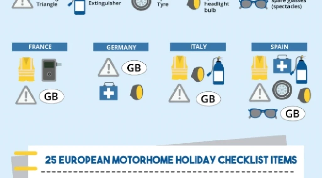 Taking Your Motorhome To The Euros 2016!