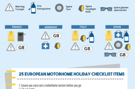 Taking Your Motorhome To The Euros 2016!