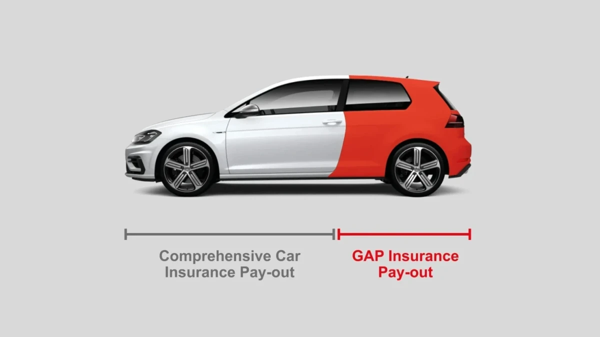 Premia Solutions GAP or RTI Insurance from John Banks Group