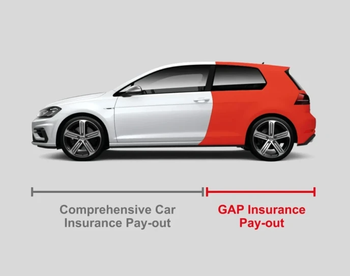 Premia Solutions GAP or RTI Insurance from John Banks Group