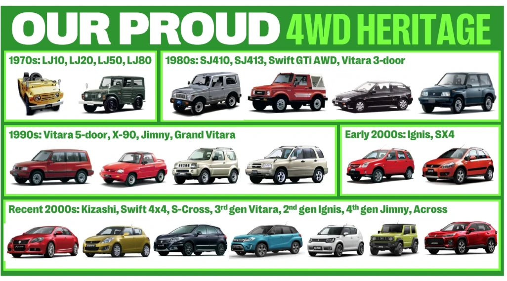 SUZUKI 4X4 MODELS - LAUNCH HISTORY TIMELINE FROM 1970