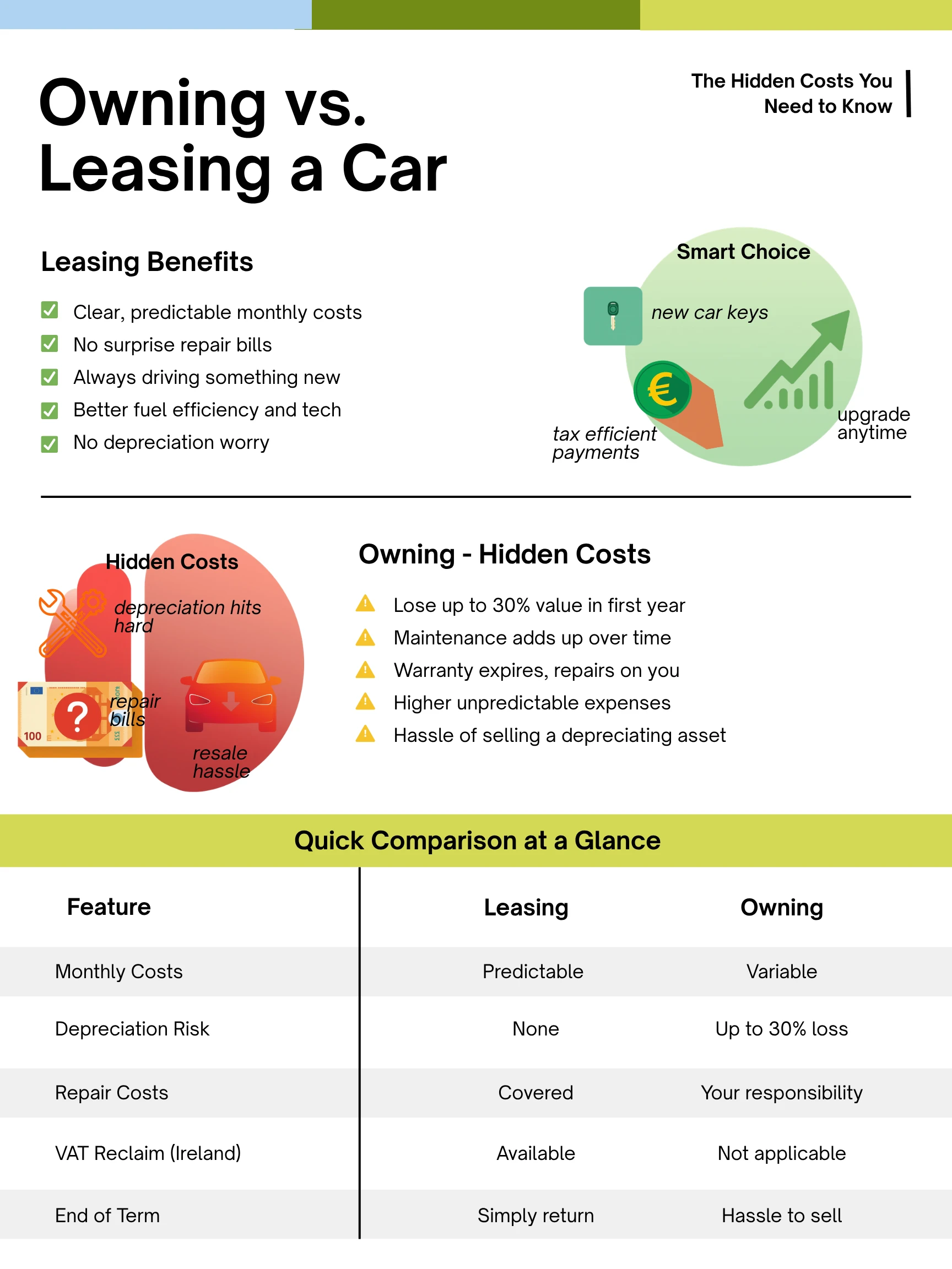 Hidden Costs of Owning a Car vs Leasing in Ireland | Kearys Leasing