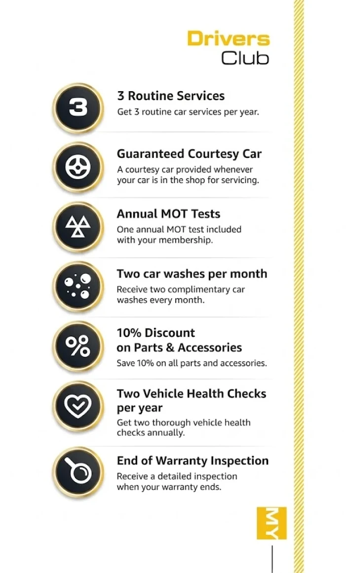 Contact our Aftersales Team