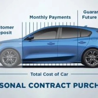 How to choose between PCP and HP finance options in 2025