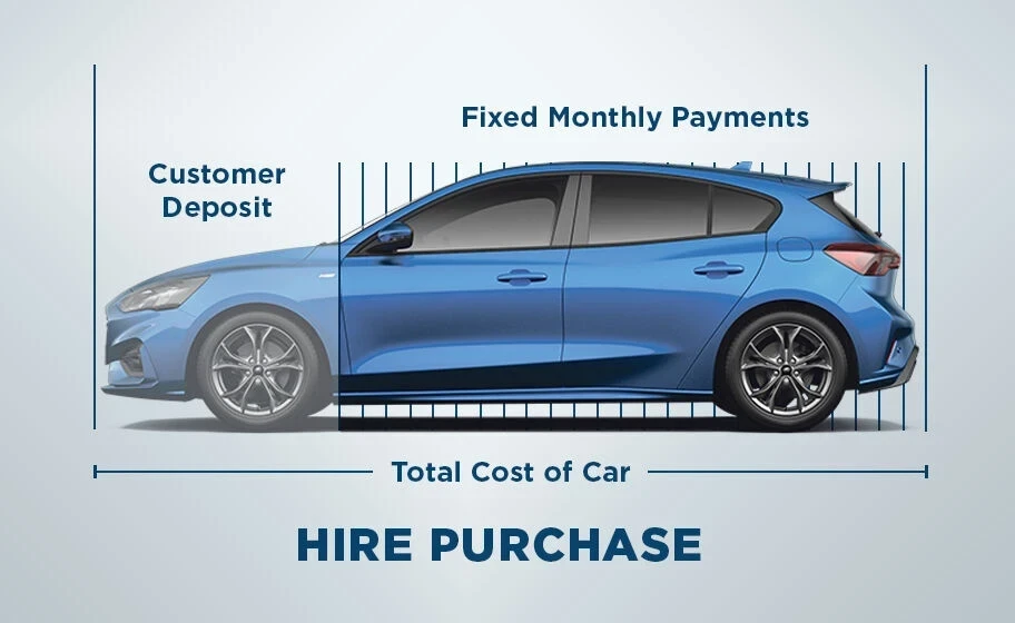How to choose between PCP and HP finance options in 2025