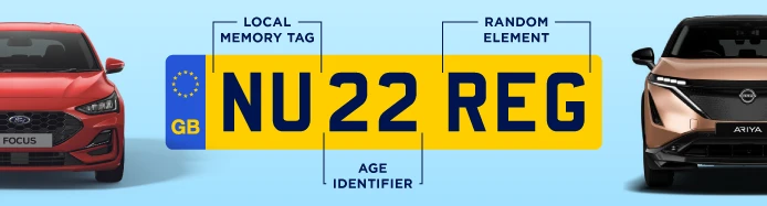 UK Number Plates Explained 2022 | Sandicliffe Blog