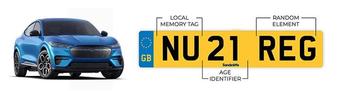 UK Number Plates Explained - Order 71 Reg Plate