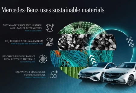 Mercedes-Benz uses Sustainable Materials