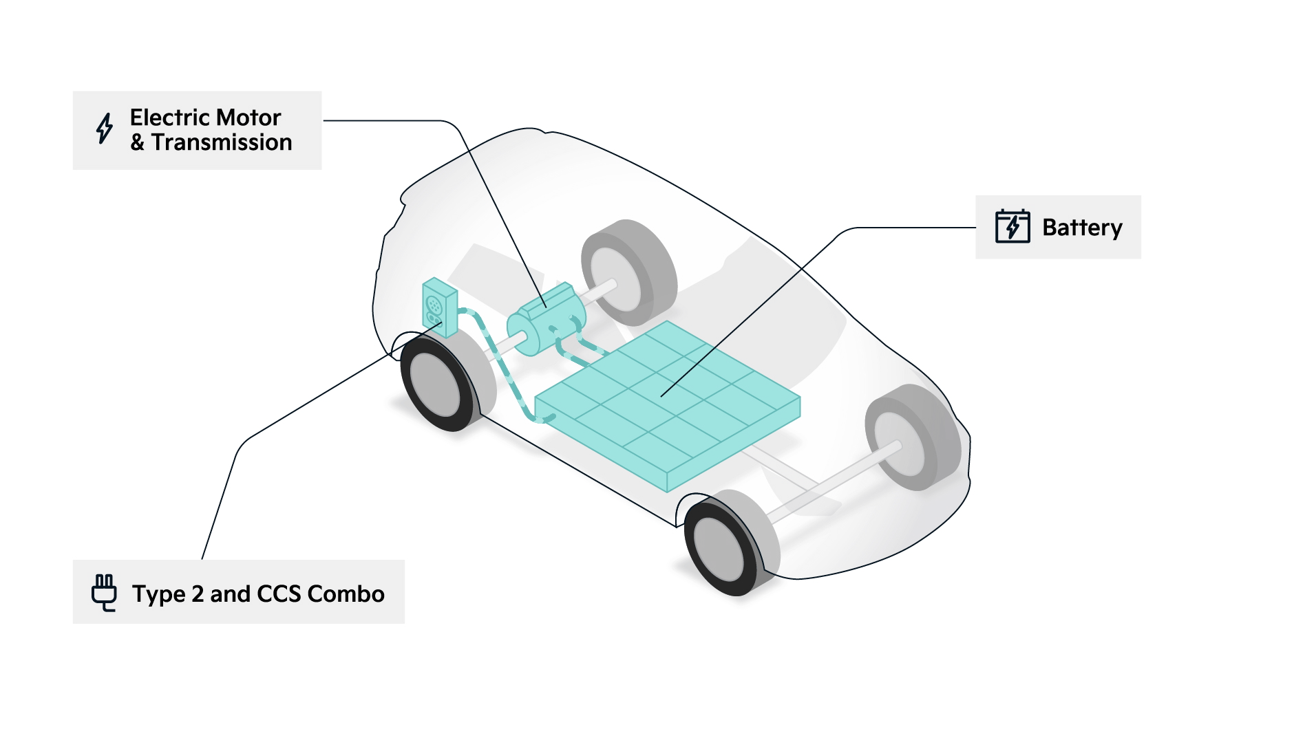 How do electric cars work