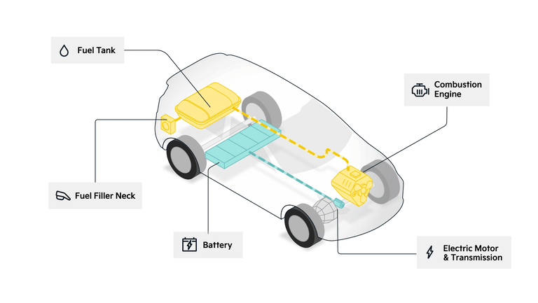How a Hybrid car works