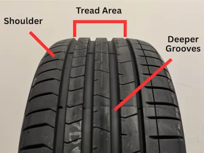 Tread Depth, Wet Conditions & Aquaplaning